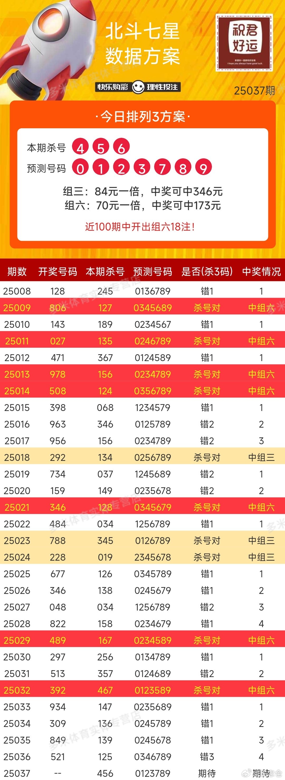 七星彩开奖号码预测