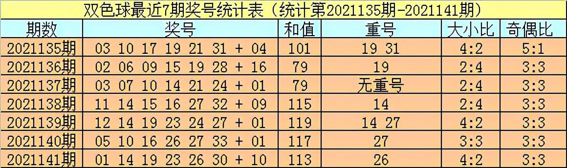 开奖记录分析