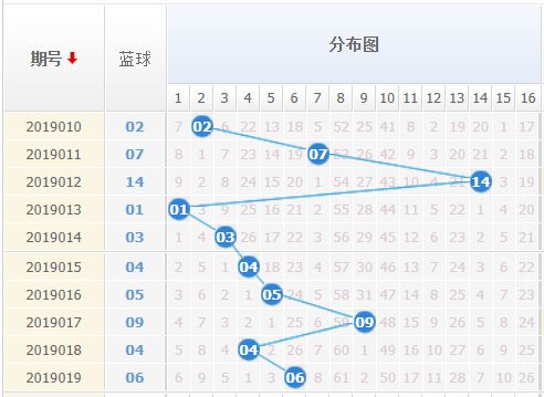 双色球开奖顺序出号走势图天吉，揭秘彩票背后的秘密与探索未来趋势