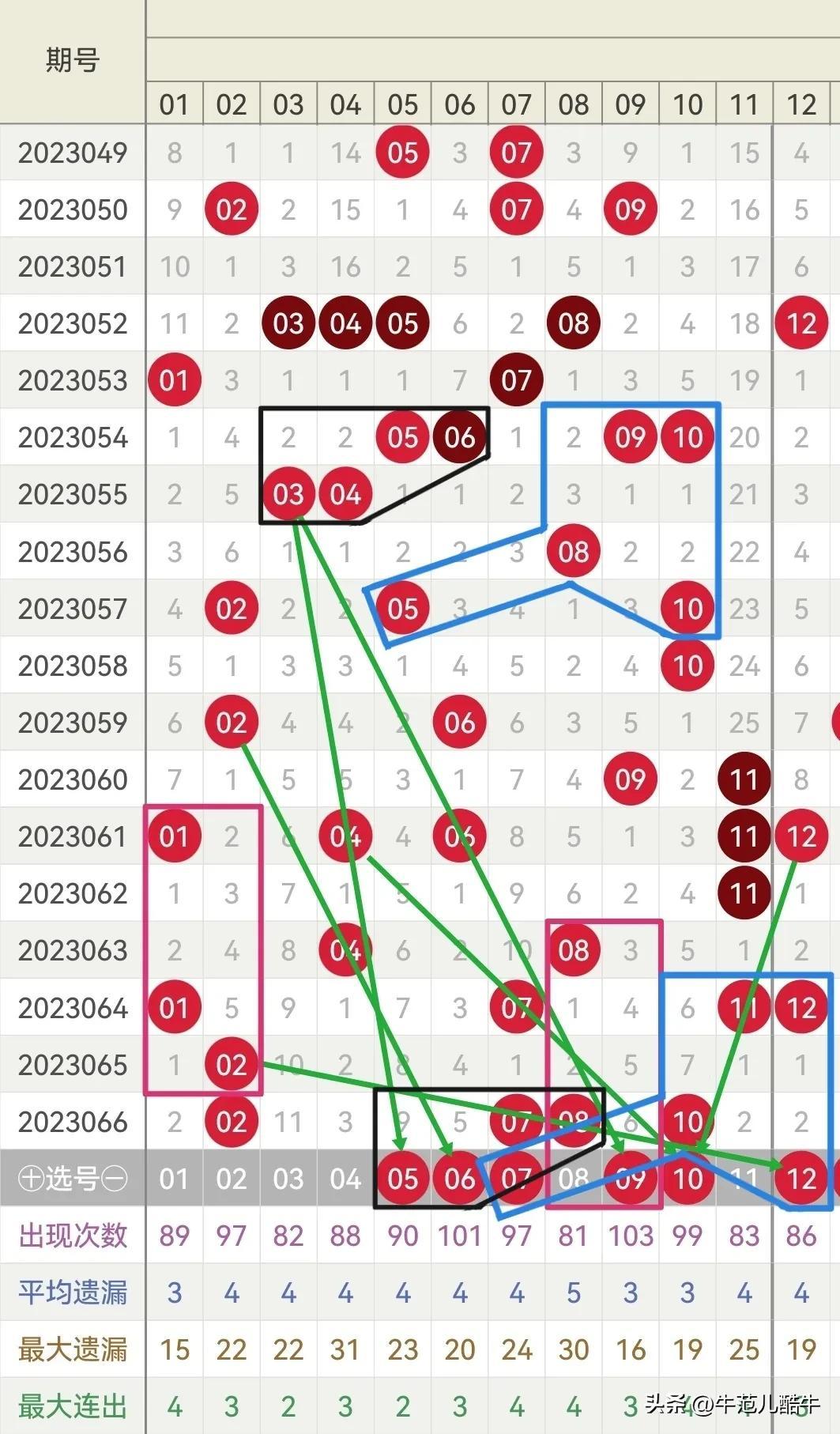 双色球开奖顺序出号2023067期，揭秘幸运背后的秘密