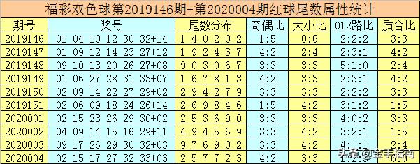 双色球开奖出号顺序一览表，揭秘彩票背后的秘密