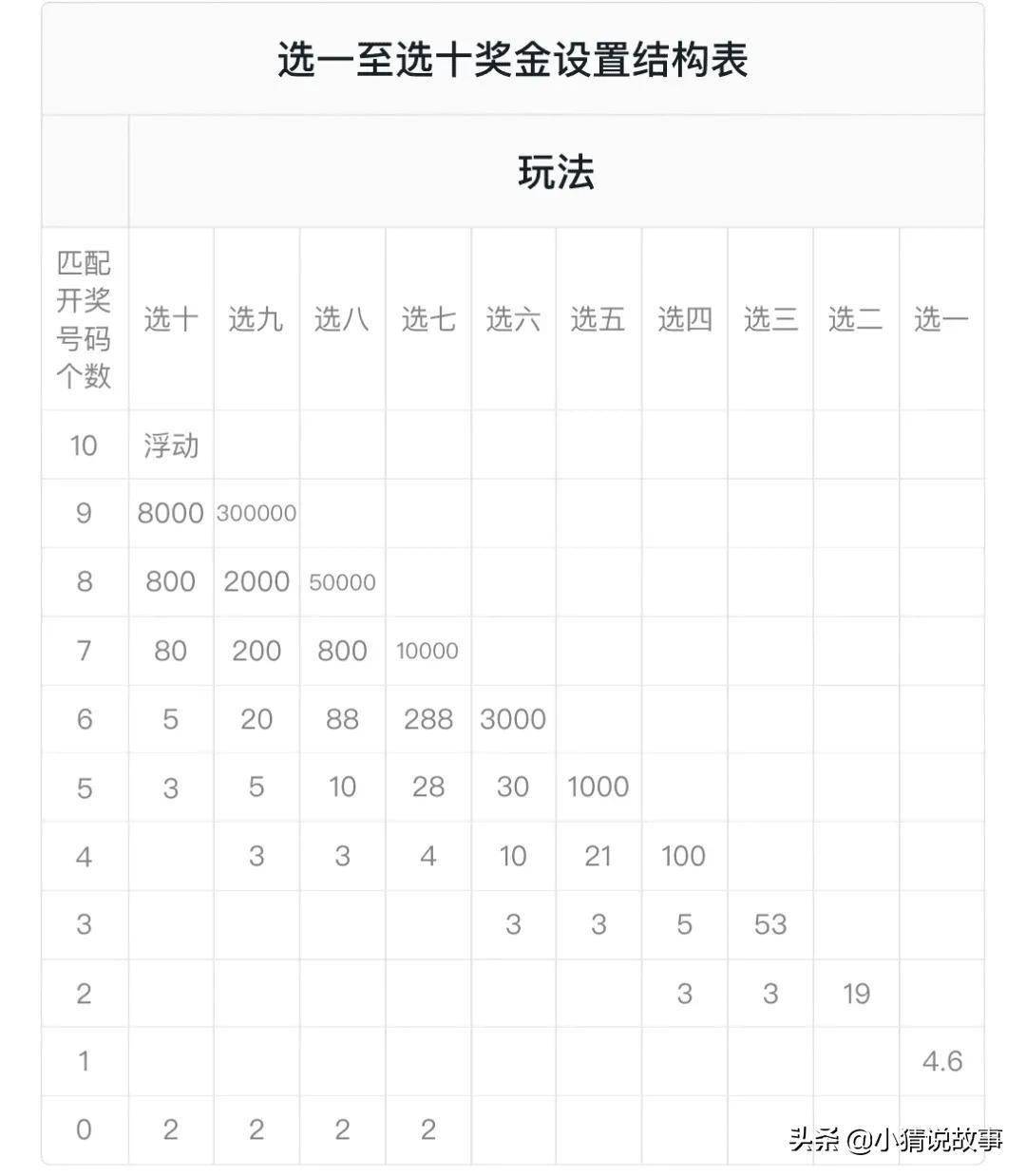 幸运之门背后的故事