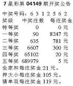 七星彩近期开奖号码分析与预测