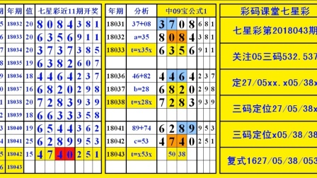 七星彩近期开奖结果分析
