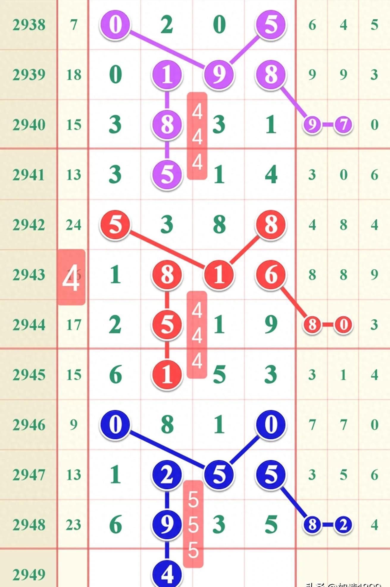 七星彩开奖号码最新动态揭秘