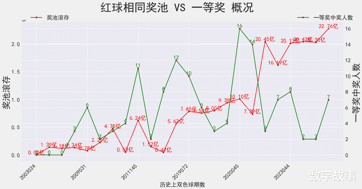 双色球第75期开奖号码结果查询及分析