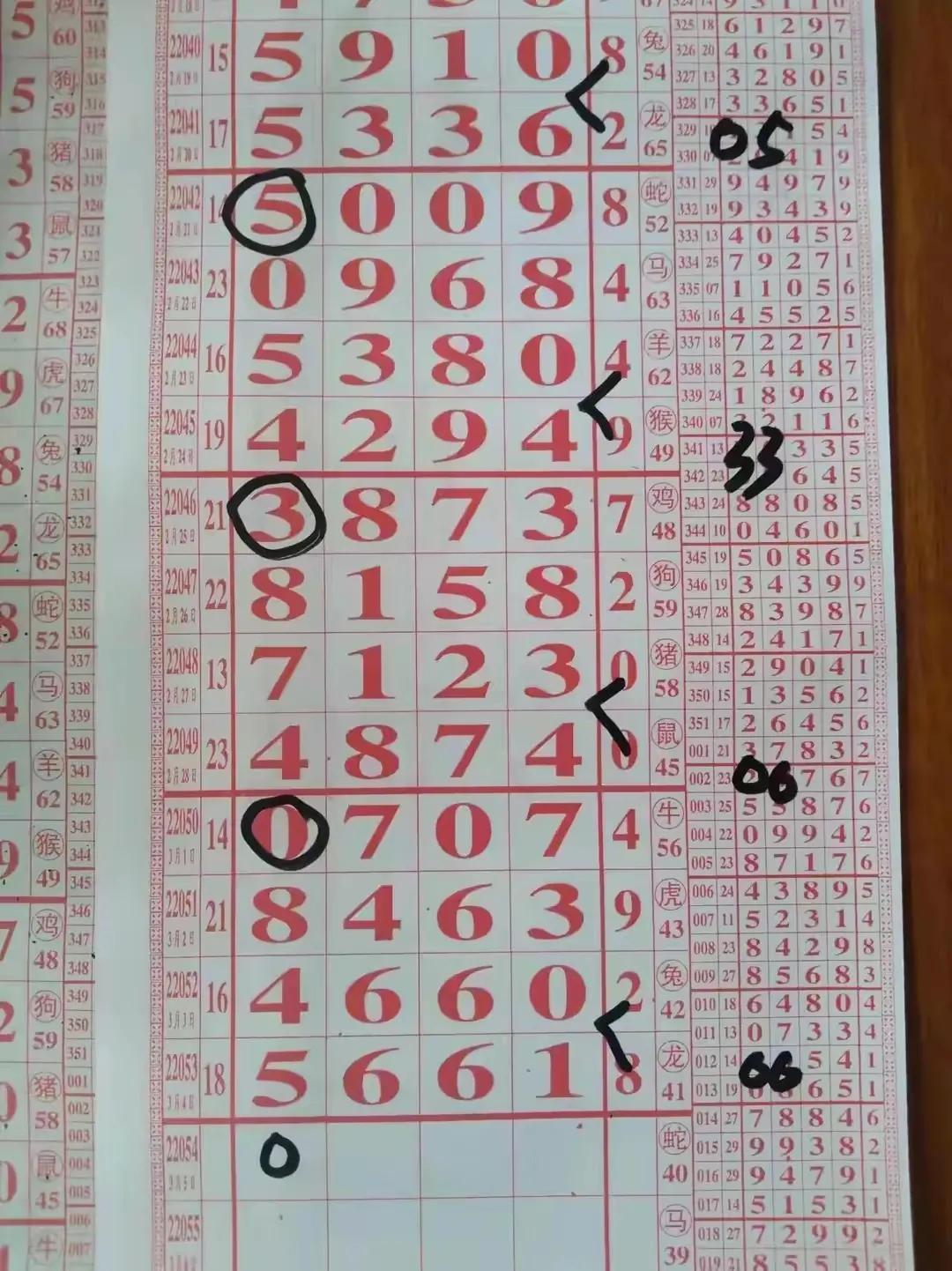 揭秘排五新浪基本走势图