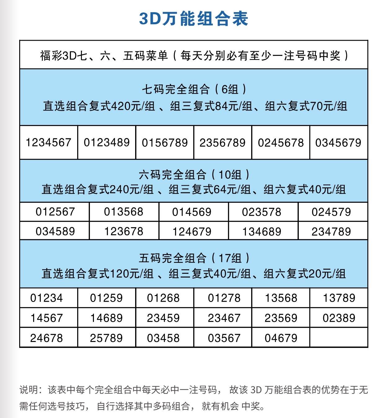 探索3D跨度与值表速查表，下载指南及应用价值