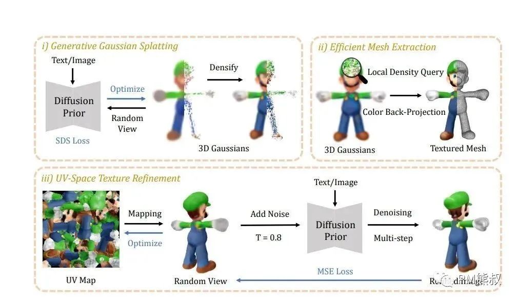 于海滨的3D预测图，探索未来，洞悉先机