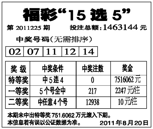 关于15选5是否为福彩的探讨