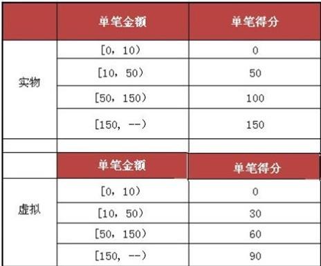 今天六给彩开奖结果的揭晓与探讨