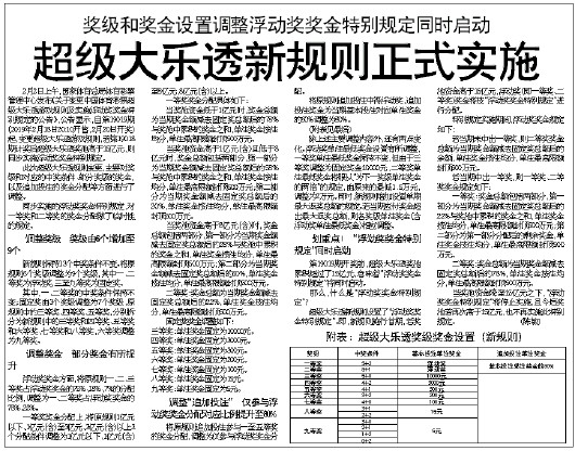 体彩3D玩法规则详解及奖金设置介绍