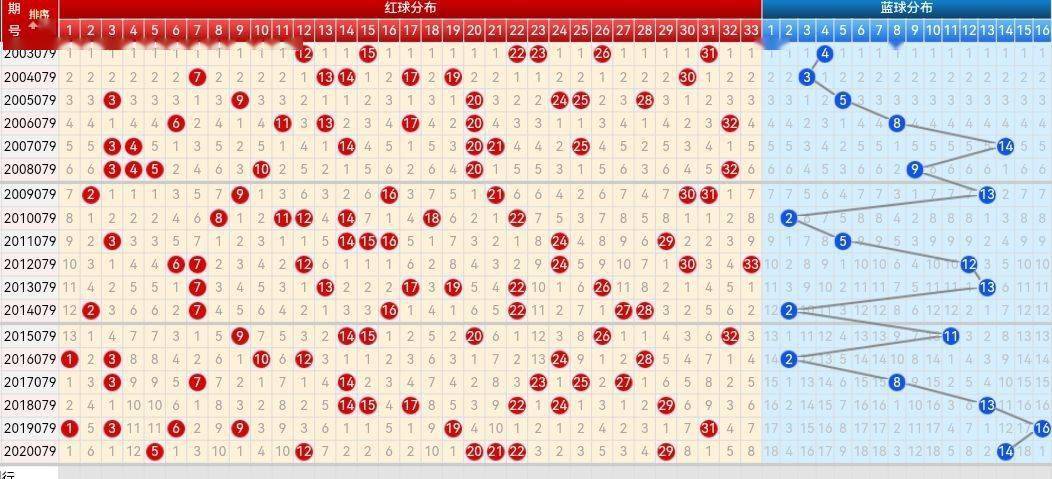 双色球走势图2浪，探索与预测
