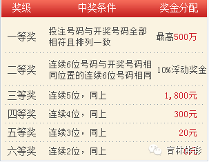 七星彩今天开奖号码结果公布查询最新—揭秘彩票背后的秘密