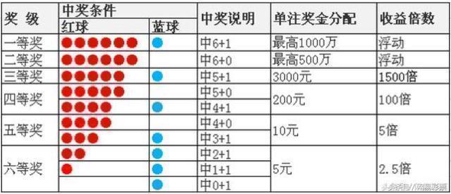 七星彩开奖号码查询结果及排列五详解