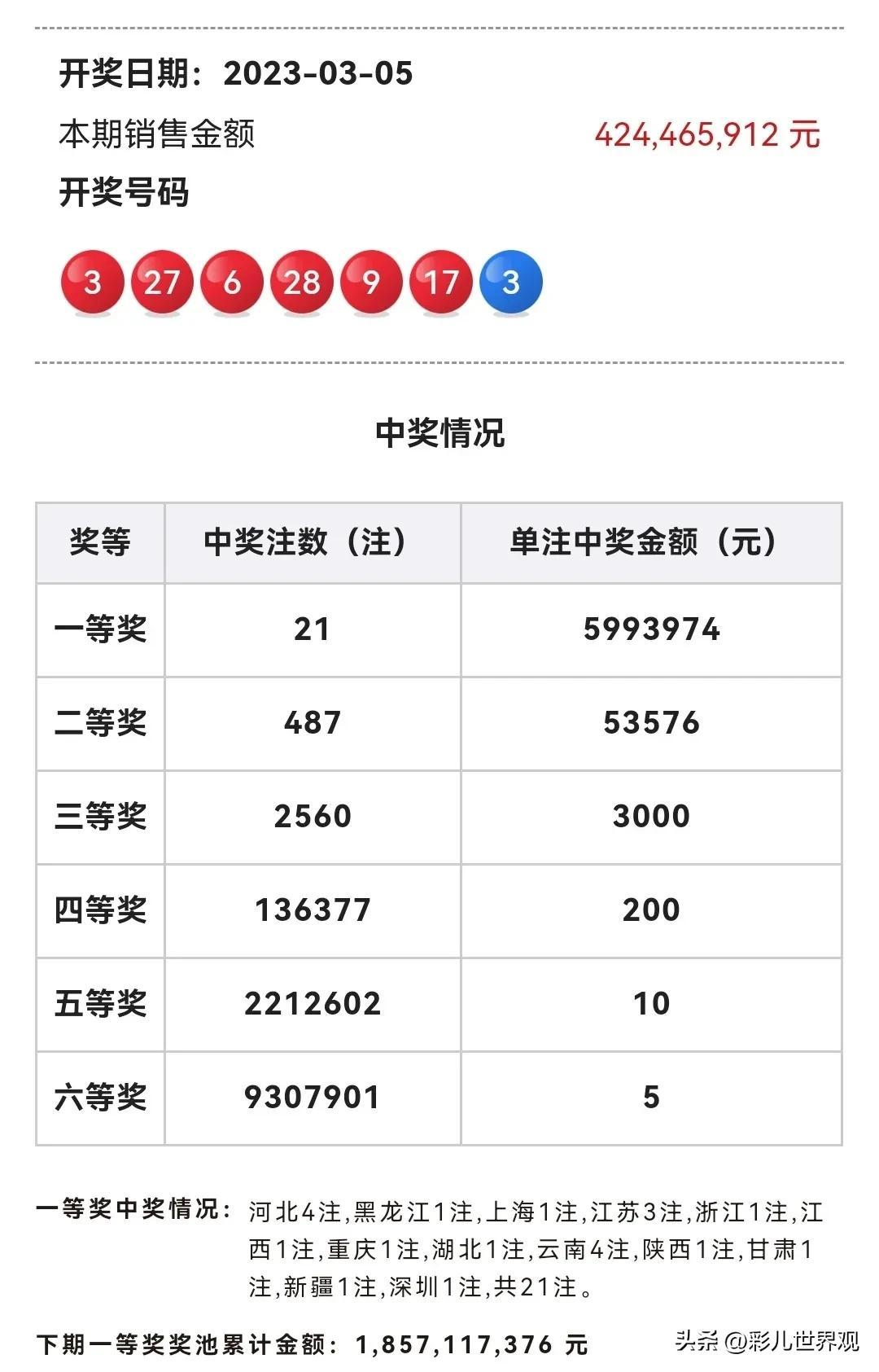 揭秘2023年双色球中奖号码背后的故事