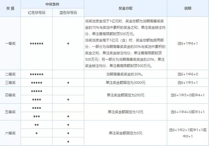 双色球开奖结果揭晓，探索2023年02月第五期开奖号码结果
