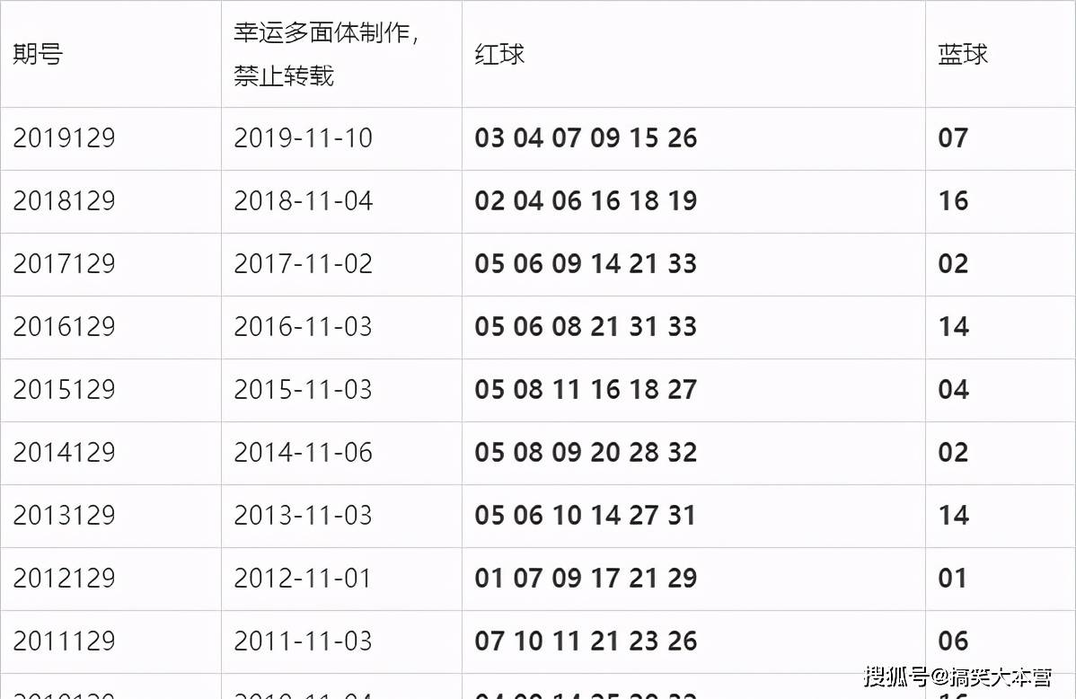 揭秘2022年双色球第129期开奖结果，幸运与惊喜的交汇