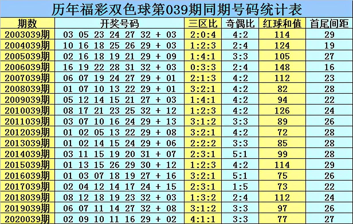 双色球开奖2021039期，幸运与期待的重逢