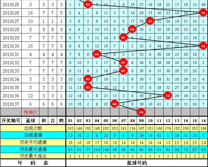 揭秘2018双色球第153期开奖号，幸运与数字的神秘邂逅
