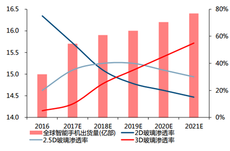 探索未来数据趋势，专业版3D走势图连线与500网的应用