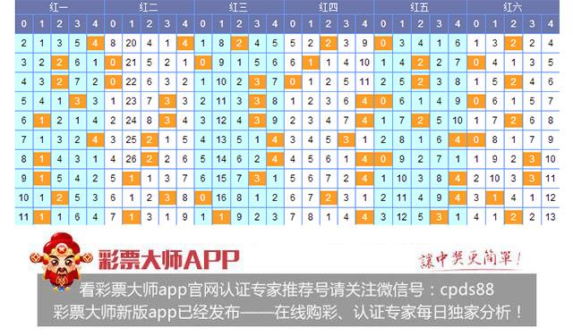 中国福利彩票双色球第2020054期开奖情况详解
