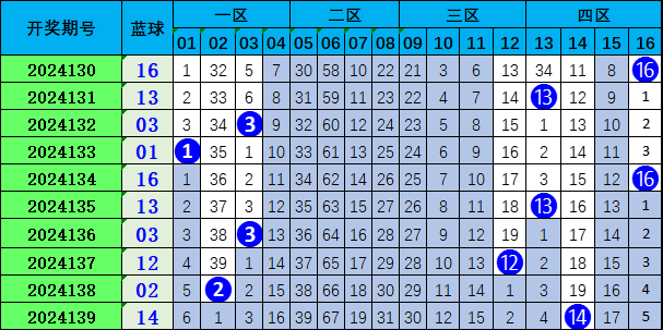 双色球专家预测下一期第140期，深度分析与精准预测