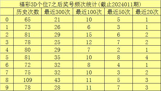 彩票预测分析