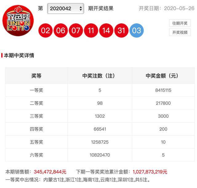 双色球第20043期开奖结果查询及分析