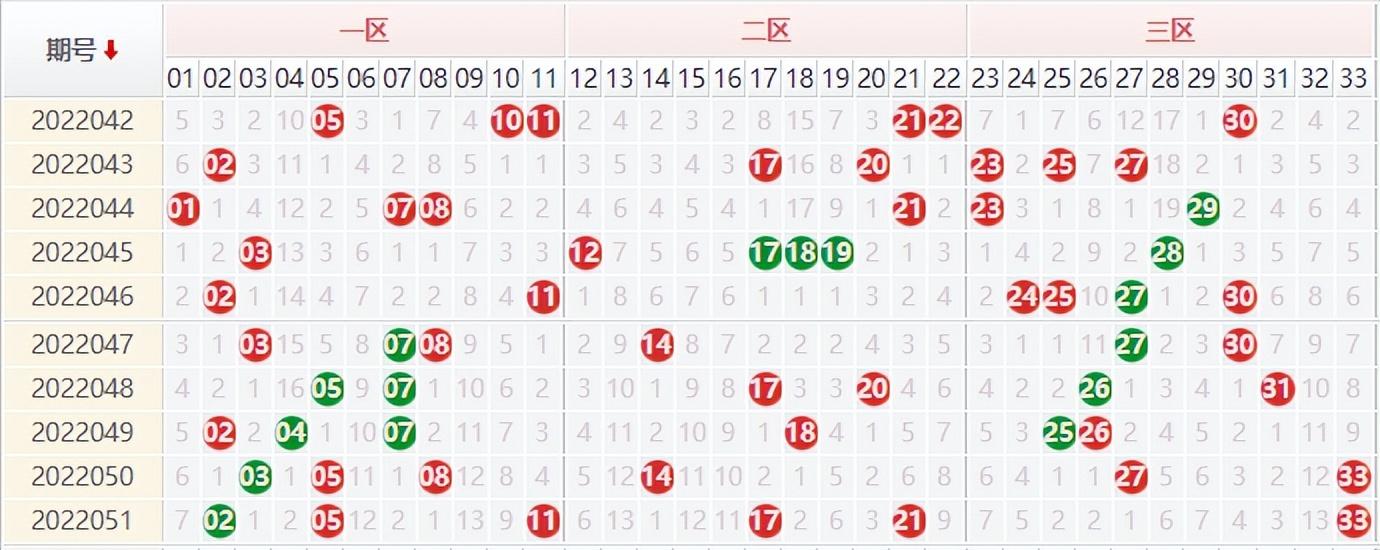 授渔双色球预测—探索彩票预测的精准之道