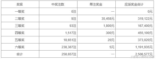 好彩1开奖时间，揭秘彩票背后的秘密