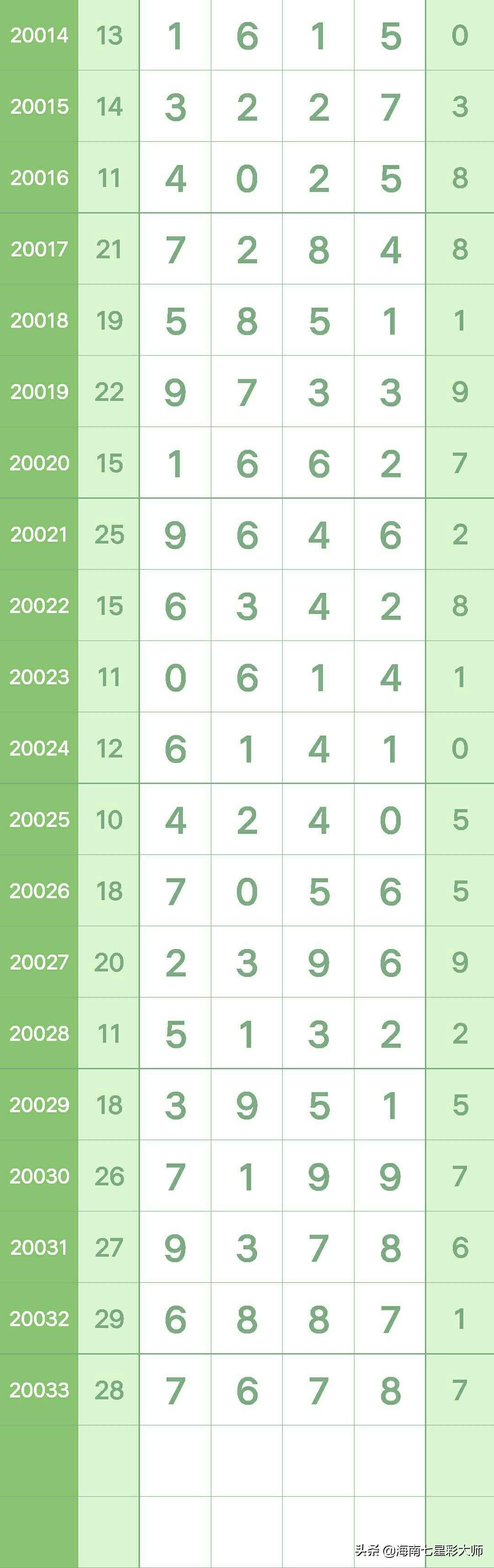揭秘2020年第5期排列五开奖结果，幸运数字的盛宴
