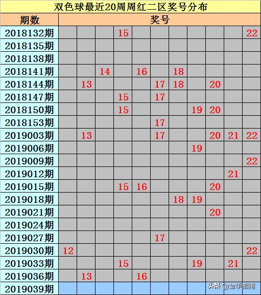 双色球132期预测专家精准解析
