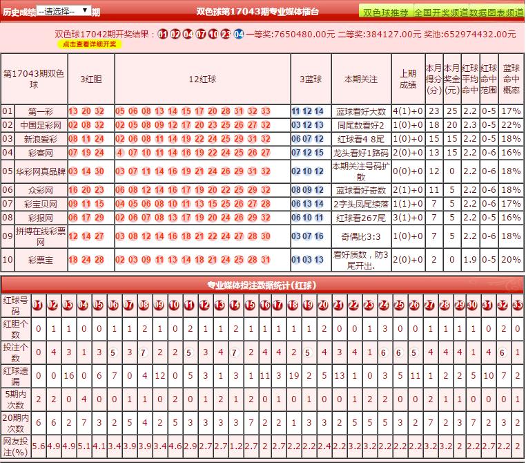 双色球在线计算器，预测与娱乐的新伙伴