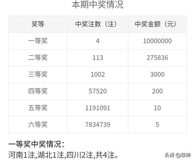 双色球游戏，探索2020年141期的开奖奥秘