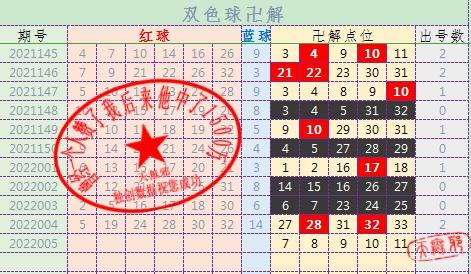 双色球选号器截图，揭秘智能选号工具的魅力与实用性