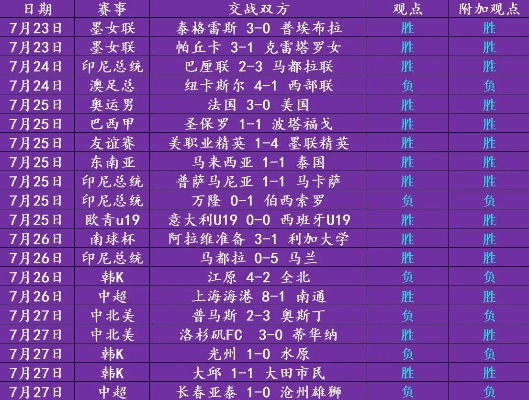 足彩胜负彩22008期预测分析