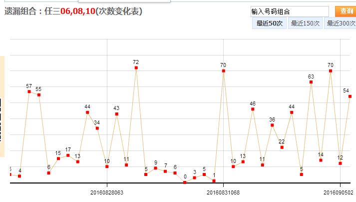 四川快乐12走势图，探索基本走势的魅力