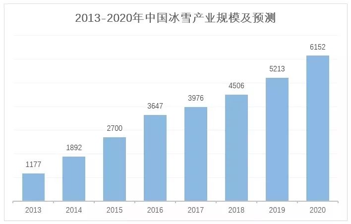今日足球推荐分析预测，有料体育深度剖析