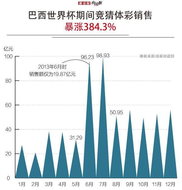 揭秘世界杯彩票网上购买攻略