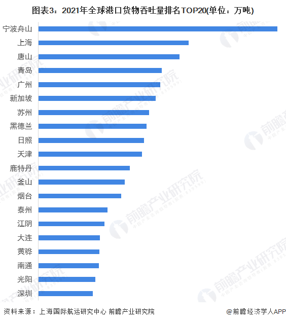 足球世界排名最新2022，竞争格局与实力分析