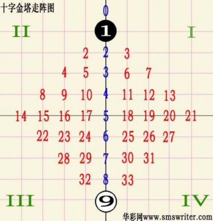 双色球走示图，揭示彩票背后的奥秘与魅力