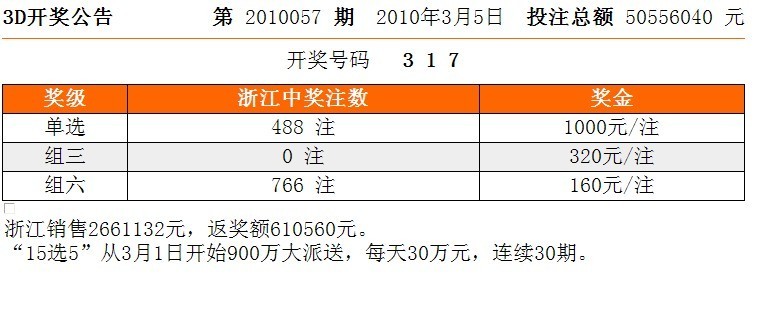 3D彩票开奖号码