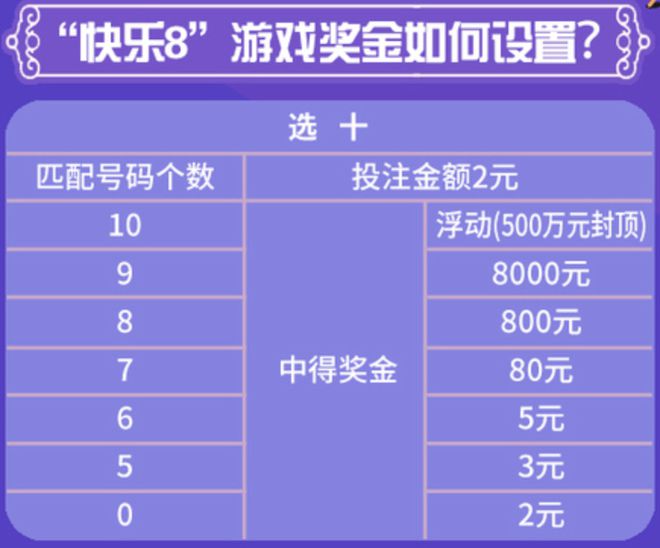 探索快乐8预测网的世界