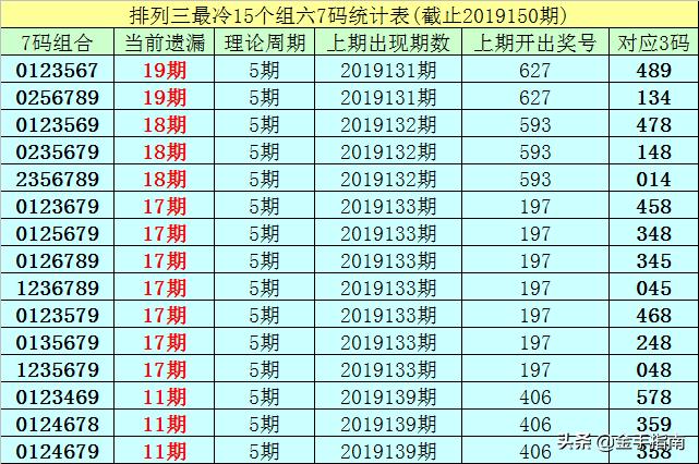 福彩3D组选遗漏深度解析