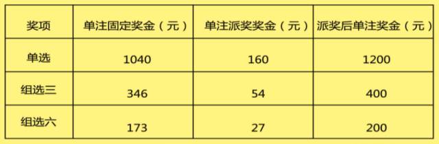 山西彩票周选号码查询—彩票玩家的必备指南