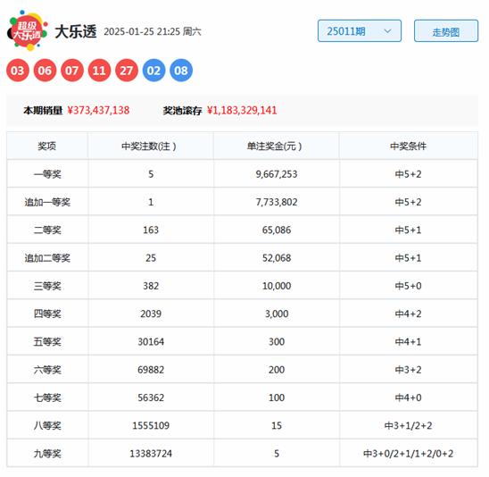 最近30期开奖结果分析与预测