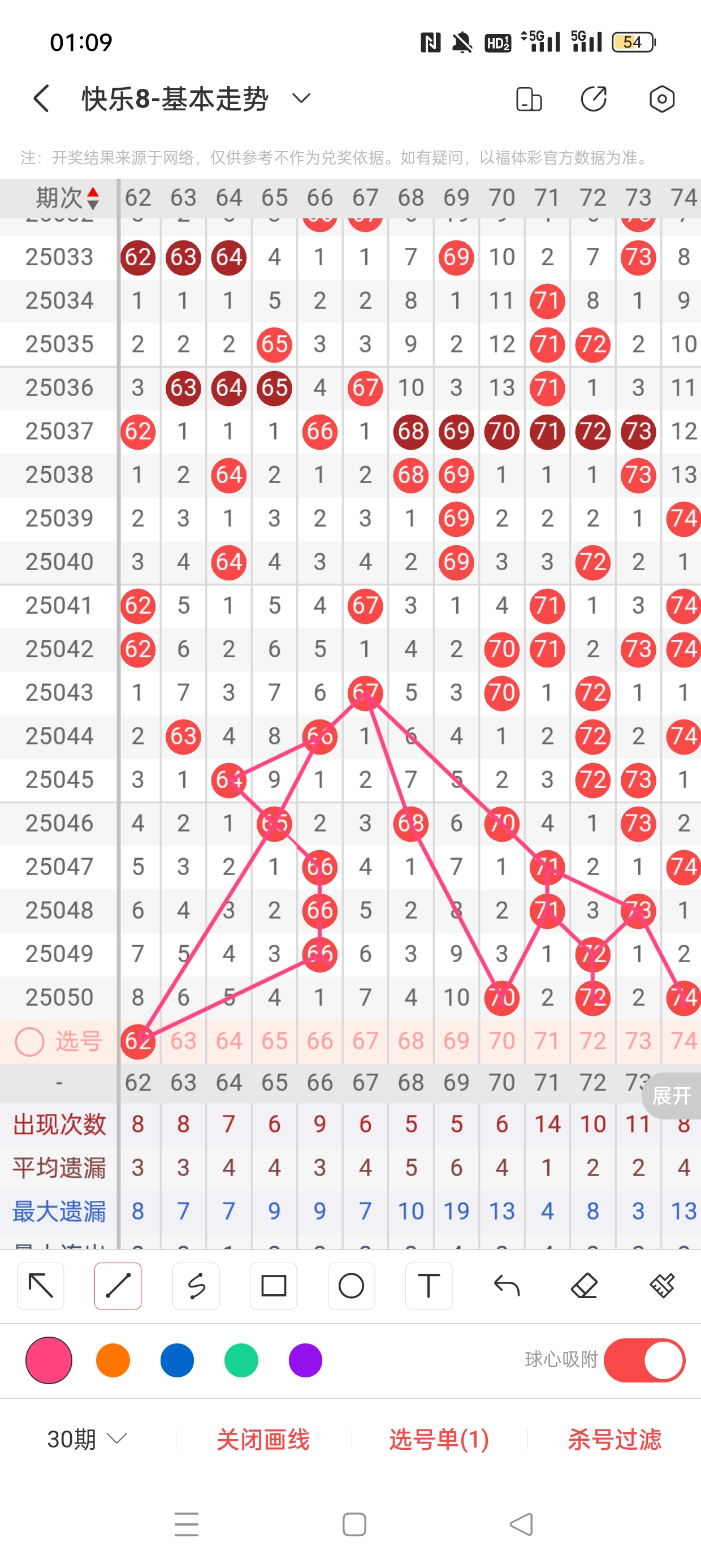 乐彩网，快乐8预测最准确专家揭秘
