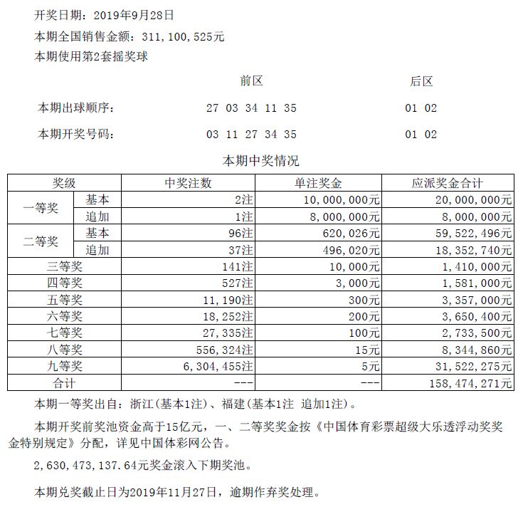 中国体育彩票大乐透开奖结果查询与开奖解析