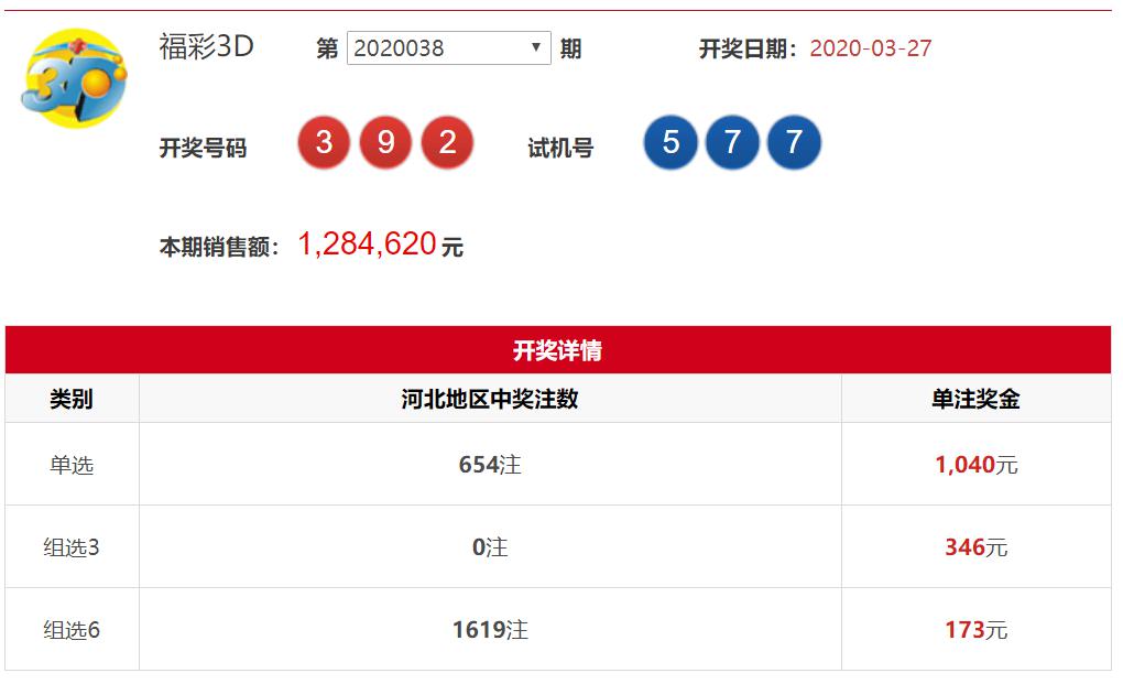 揭秘6月13日3D彩票开奖结果，幸运儿揭晓！
